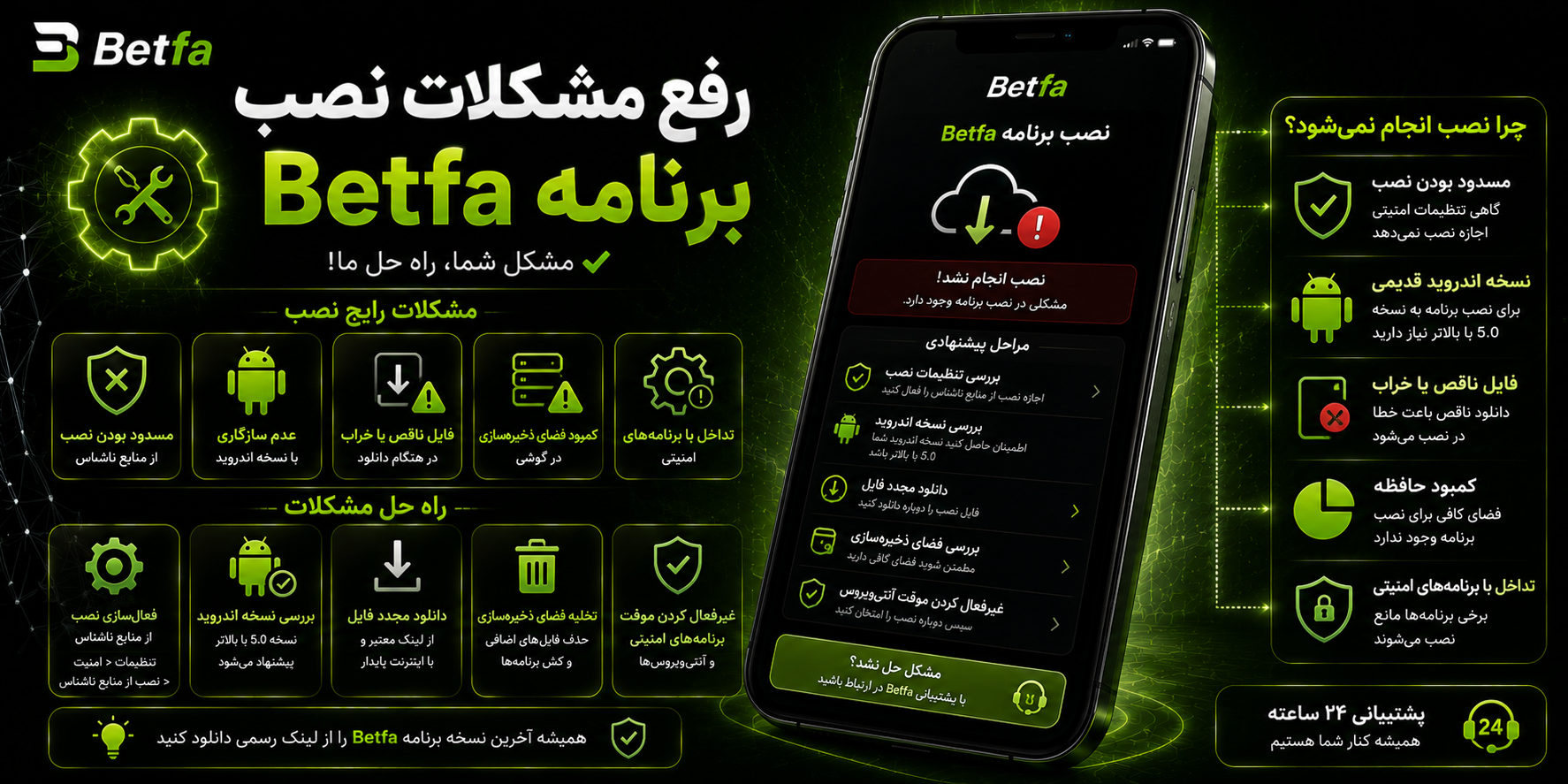 امنیت اپلیکیشن بت فا